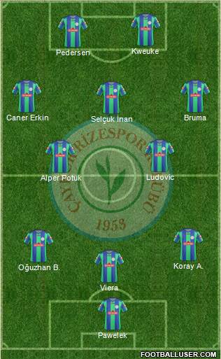Çaykur Rizespor Formation 2013