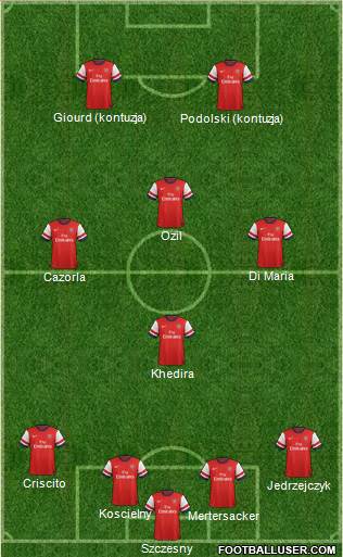 Arsenal Formation 2013
