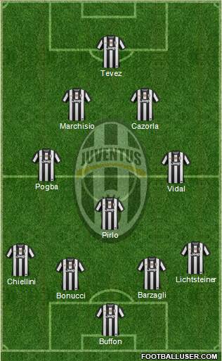 Juventus Formation 2013