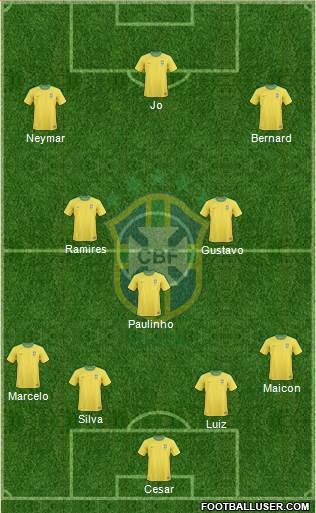 Brazil Formation 2013