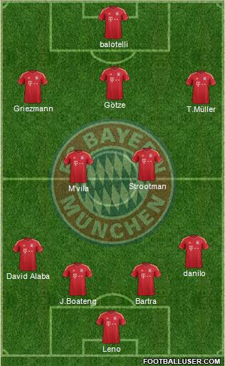 FC Bayern München Formation 2013