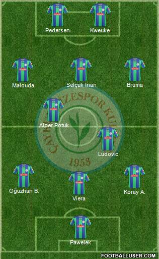 Çaykur Rizespor Formation 2013