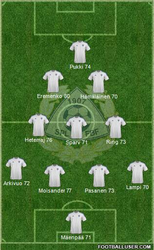 Finland Formation 2013