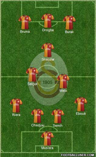 Galatasaray SK Formation 2013
