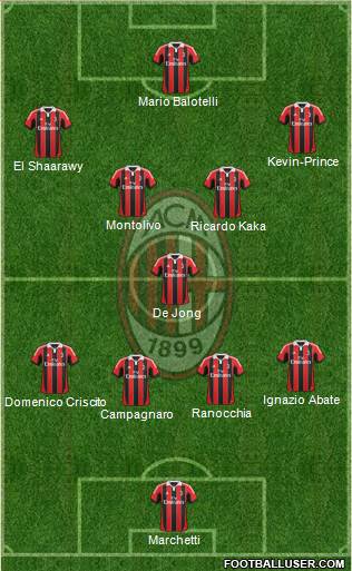 A.C. Milan Formation 2013