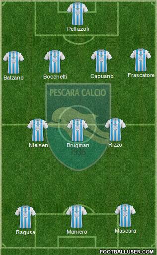 Pescara Formation 2013