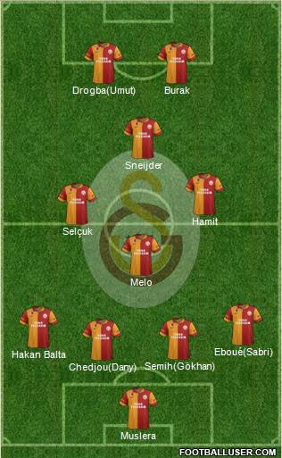 Galatasaray SK Formation 2013