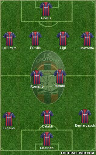 Crotone Formation 2013