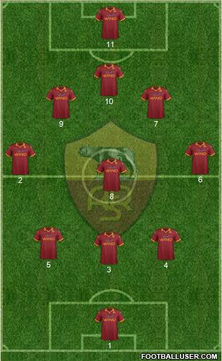 AS Roma Formation 2013