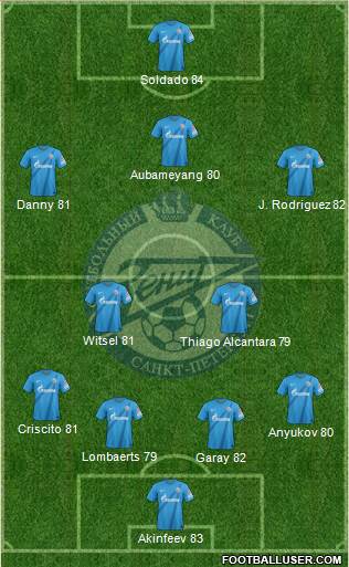 Zenit St. Petersburg Formation 2013
