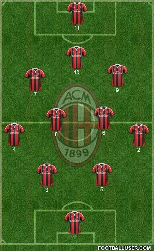 A.C. Milan Formation 2013