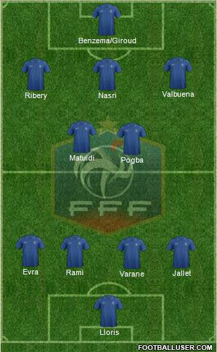 France Formation 2013