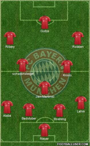 FC Bayern München Formation 2013