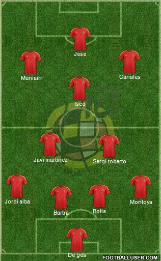 Spain Formation 2013