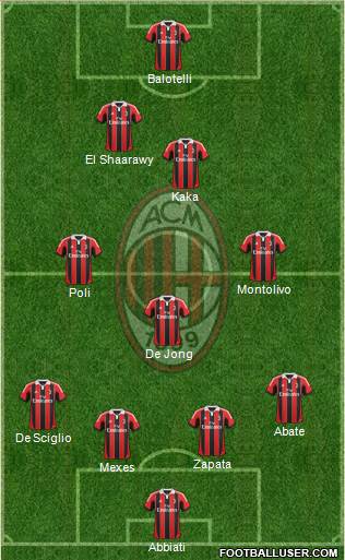 A.C. Milan Formation 2013
