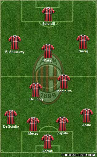 A.C. Milan Formation 2013