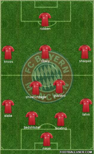 FC Bayern München Formation 2013