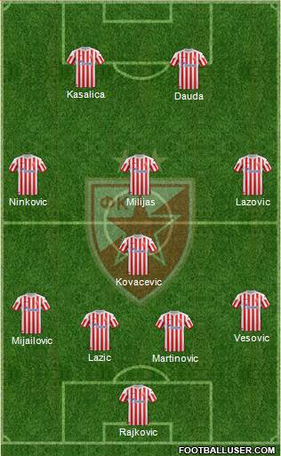 FC Red Star Belgrade Formation 2013