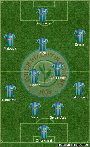 Çaykur Rizespor Formation 2013