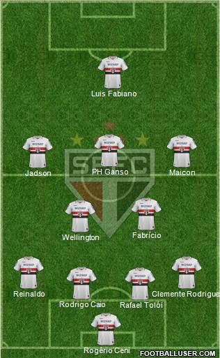 São Paulo FC Formation 2013