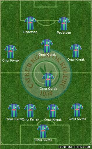Çaykur Rizespor Formation 2013