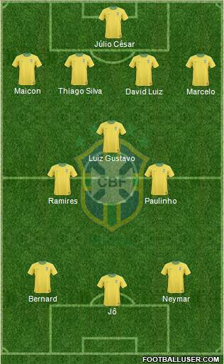 Brazil Formation 2013
