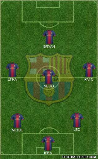 F.C. Barcelona Formation 2013
