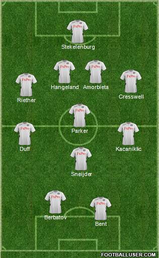 Fulham Formation 2013
