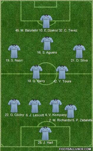 Manchester City Formation 2013