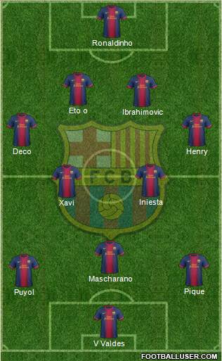 F.C. Barcelona Formation 2013