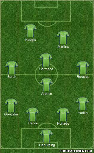 Seattle Sounders FC Formation 2013
