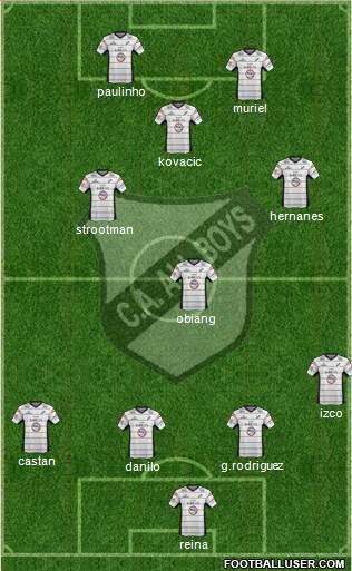 All Boys Formation 2013