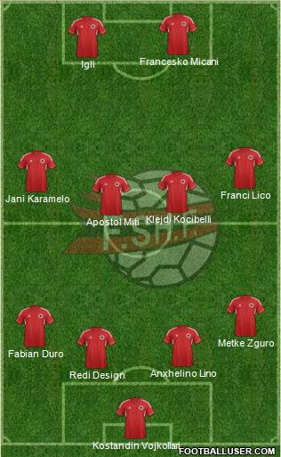 Albania Formation 2013
