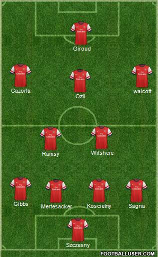 Arsenal Formation 2013