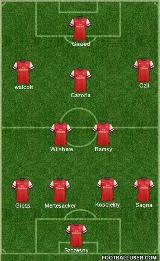 Arsenal Formation 2013