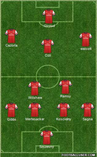 Arsenal Formation 2013