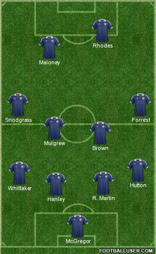 Scotland Formation 2013