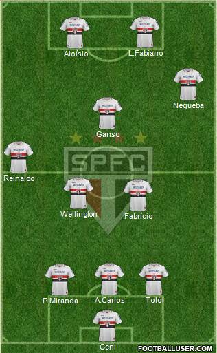 São Paulo FC Formation 2013