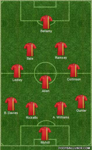 Wales Formation 2013
