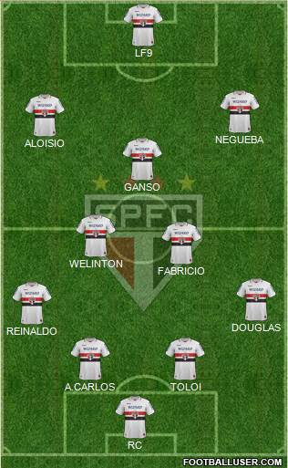 São Paulo FC Formation 2013