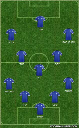 Israel Formation 2013