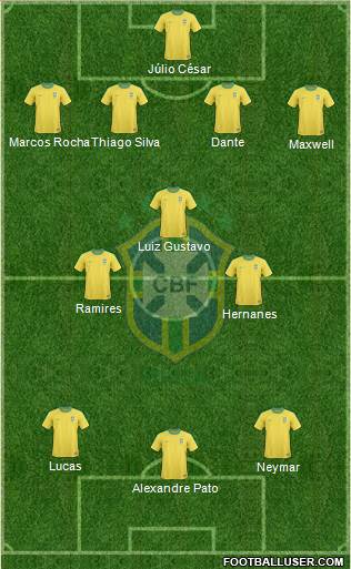 Brazil Formation 2013