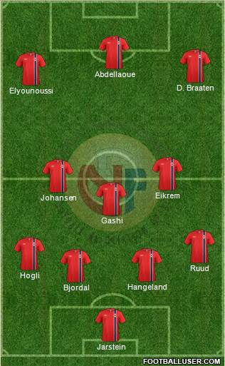 Norway Formation 2013