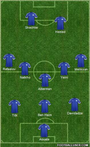 Israel Formation 2013