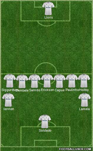 Tottenham Hotspur Formation 2013