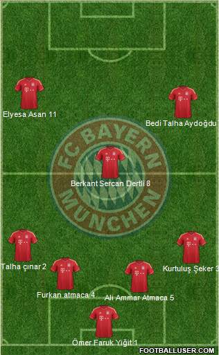 FC Bayern München Formation 2013