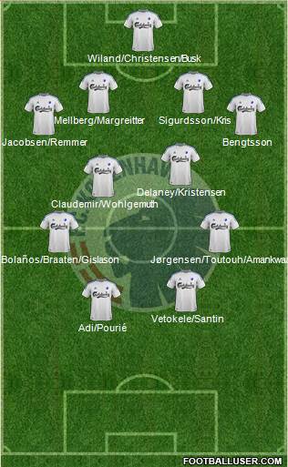 Football Club København Formation 2013