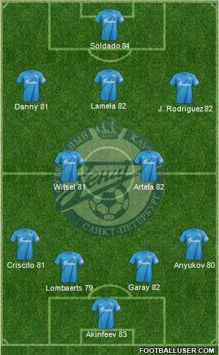 Zenit St. Petersburg Formation 2013