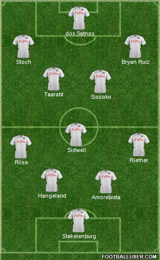 Fulham Formation 2013