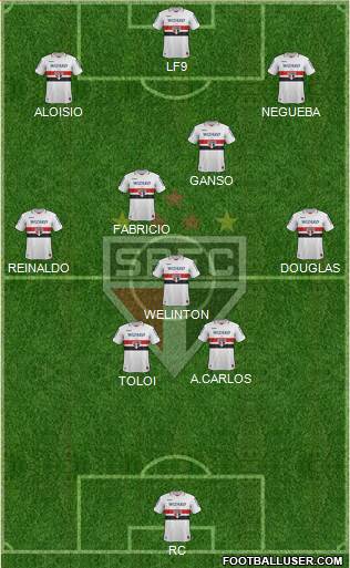 São Paulo FC Formation 2013
